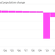 Puerto-Rico-annual-population-change-Percentage-change_chartbuilder